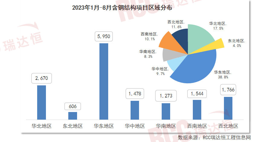 雷火电竞钢结构增量市场广阔或将成为钢材消费的下一重要市场(图3)
