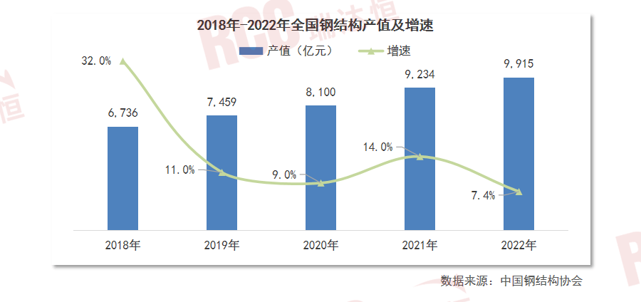 雷火电竞钢结构增量市场广阔或将成为钢材消费的下一重要市场(图7)