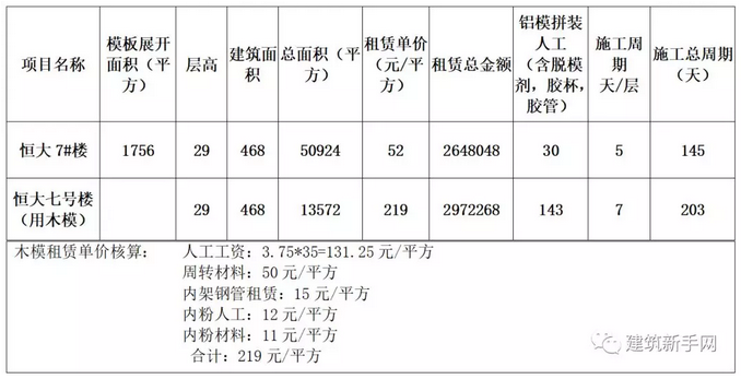 铝合金建筑模板的发展前景雷火电竞与优势(图1) 铝合金建筑模板的发展前景雷火电竞与优势(图1)