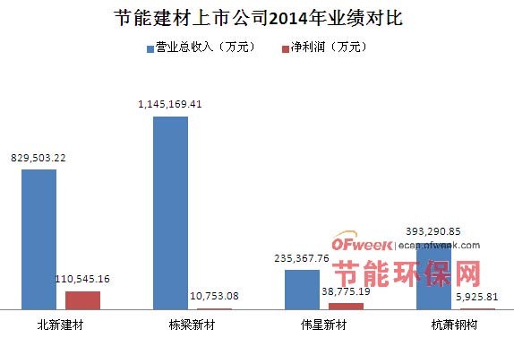 雷火电竞钢结构行业市场(图3) 雷火电竞钢结构行业市场(图3)