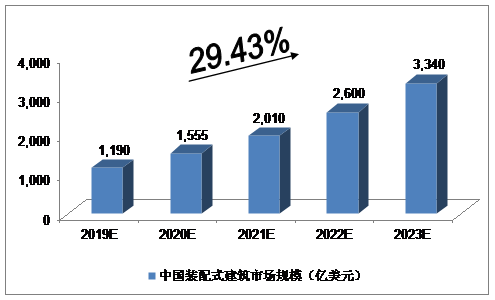 雷火电竞钢结构行业市场(图2) 雷火电竞钢结构行业市场(图2)