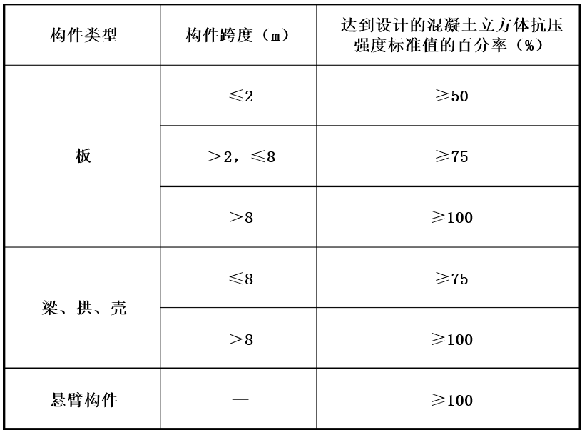 雷火电竞铝模施工易出现的12个问题你是否遇到过?如何应对?(图6) 雷火电竞铝模施工易出现的12个问题你是否遇到过?如何应对?(图6)