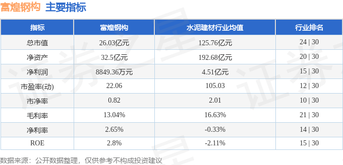 股票行情快雷火电竞报:富煌钢构(002743)1月15日主力资金净卖出4275万元(图2) 股票行情快雷火电竞报:富煌钢构(002743)1月15日主力资金净卖出4275万元(图2)