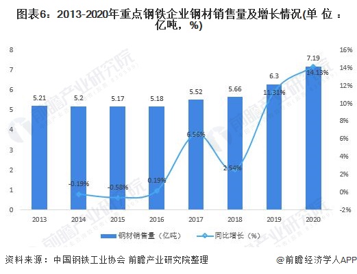 雷火电竞预见2022:《2022年中国钢结构产业全景图谱》(附市场规模、竞争格局、发展前景等)(图6) 雷火电竞预见2022:《2022年中国钢结构产业全景图谱》(附市场规模、竞争格局、发展前景等)(图6)
