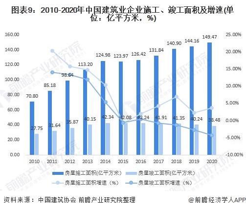 雷火电竞预见2022:《2022年中国钢结构产业全景图谱》(附市场规模、竞争格局、发展前景等)(图9) 雷火电竞预见2022:《2022年中国钢结构产业全景图谱》(附市场规模、竞争格局、发展前景等)(图9)