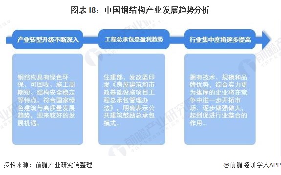 雷火电竞预见2022:《2022年中国钢结构产业全景图谱》(附市场规模、竞争格局、发展前景等)(图18) 雷火电竞预见2022:《2022年中国钢结构产业全景图谱》(附市场规模、竞争格局、发展前景等)(图18)