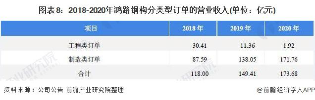 干货!2021年中国雷火电竞钢结构行业龙头企业分析——鸿路钢构:预计2022年底产能将达500万吨(图8) 干货!2021年中国雷火电竞钢结构行业龙头企业分析——鸿路钢构:预计2022年底产能将达500万吨(图8)