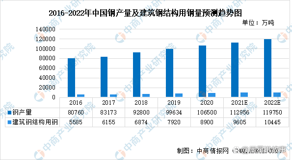 互联网工业40引领钢结构产业智能雷火电竞转型绿色发展(图1) 互联网工业40引领钢结构产业智能雷火电竞转型绿色发展(图1)