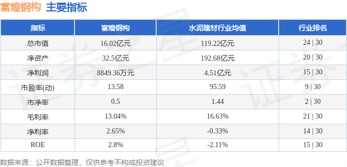 雷火电竞富煌钢构(002743)2月6日主力资金净买入57274万元(图2) 雷火电竞富煌钢构(002743)2月6日主力资金净买入57274万元(图2)