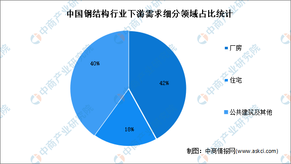 2022年中国钢结构行业市场数据预测分析:应用范围逐渐扩大(雷火电竞图)(图2) 2022年中国钢结构行业市场数据预测分析:应用范围逐渐扩大(雷火电竞图)(图2)
