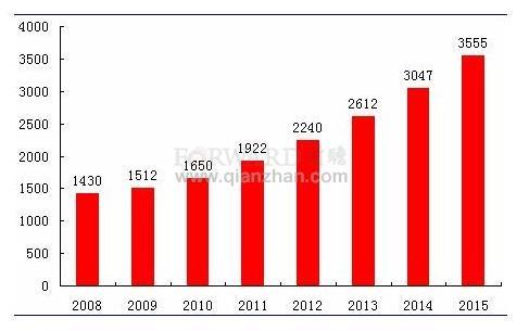 雷火电竞2014年中国钢结构行业未来发展趋势分析(图1) 雷火电竞2014年中国钢结构行业未来发展趋势分析(图1)