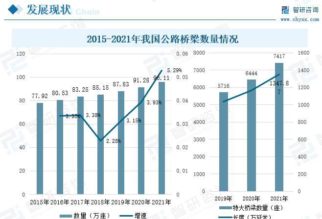 雷火电竞桥梁钢结构行业发展前景如何？未来需求旺盛市场规模进一步拓展(图4)