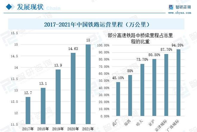 雷火电竞桥梁钢结构行业发展前景如何？未来需求旺盛市场规模进一步拓展(图6)
