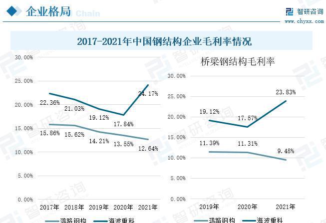 雷火电竞桥梁钢结构行业发展前景如何？未来需求旺盛市场规模进一步拓展(图9)