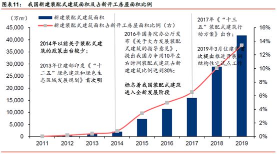 政策强化再迎利好!钢结构住宅的快速上升期要来雷火电竞了吗?(图7) 政策强化再迎利好!钢结构住宅的快速上升期要来雷火电竞了吗?(图7)