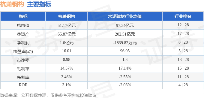 股票行情快雷火电竞报:杭萧钢构(600477)9月12日主力资金净卖出23541万元(图2) 股票行情快雷火电竞报:杭萧钢构(600477)9月12日主力资金净卖出23541万元(图2)