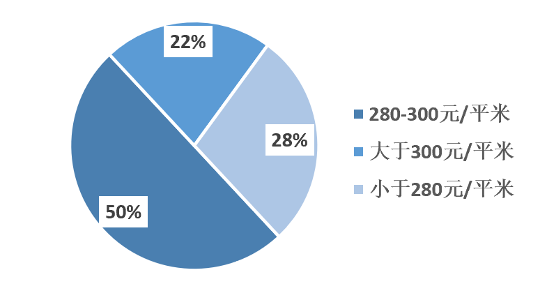 雷火电竞2023年1-9月中国建筑铝模板行业市场调研报告(图8) 雷火电竞2023年1-9月中国建筑铝模板行业市场调研报告(图8)