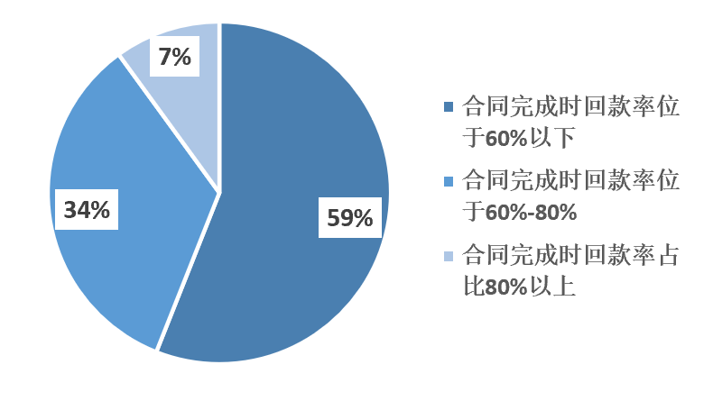 雷火电竞2023年1-9月中国建筑铝模板行业市场调研报告(图15) 雷火电竞2023年1-9月中国建筑铝模板行业市场调研报告(图15)