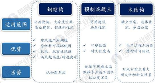 钢结构成本下降 2025年装配式钢结构市场规模达3万亿元雷火电竞(图1)