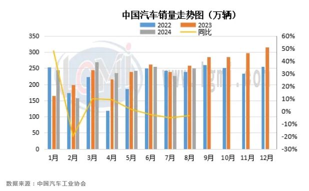 雷火电竞兰格专题：汽车产销量创新高 用钢结构发生改变(图2)