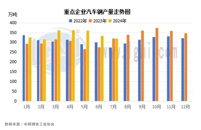 雷火电竞兰格专题：汽车产销量创新高 用钢结构发生改变(图1)