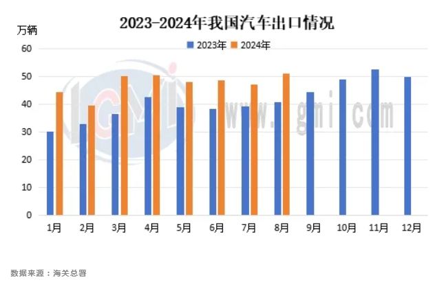 雷火电竞兰格专题：汽车产销量创新高 用钢结构发生改变(图3)