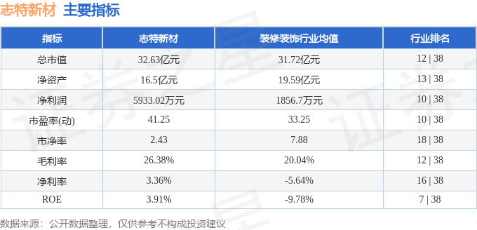 股票行情快报：志特新材（300986）10月28日主力资金净卖出58935万元雷火电竞(图2)