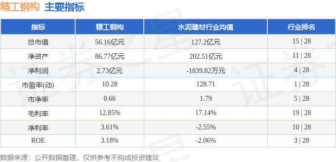 雷火电竞股票行情快报:精工钢构(600496)10月16日主力资金净卖出35081万元(图2) 雷火电竞股票行情快报:精工钢构(600496)10月16日主力资金净卖出35081万元(图2)